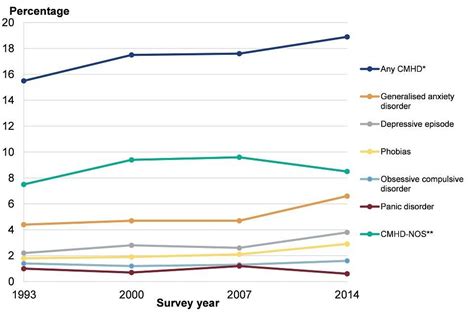 Chapter 3 Trends In Morbidity And Risk Factors Gov Uk