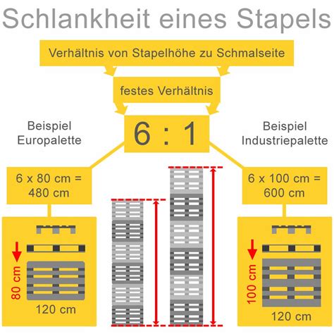 Sicherheitsvorschriften Bei Der Bodenlagerung DGUV Regel 108 007