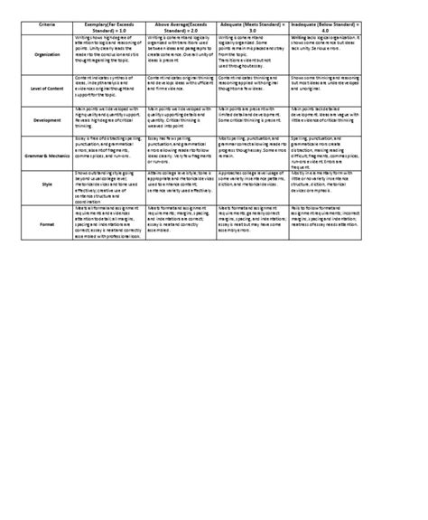 Rubrics For Written Assignments | PDF | Essays | Thought