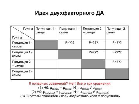 Двух(много)факторный одномерный дисперсионный анализ. Многомерный ...
