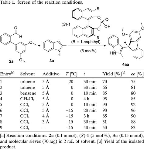 Table 1 From Enantioselective Synthesis Of Fluorene Derivatives By