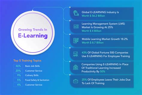 AI Powered LMS Learning Management System Softengi