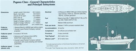 Pegasus Class Hydrofoil Laststandonzombieisland