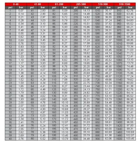 Censura Masilla C Digo Postal Neumaticos Tabla De Presiones Emoci N