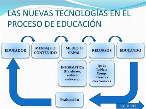 Nuevas tecnologias en la educación Actualmente es muy importante