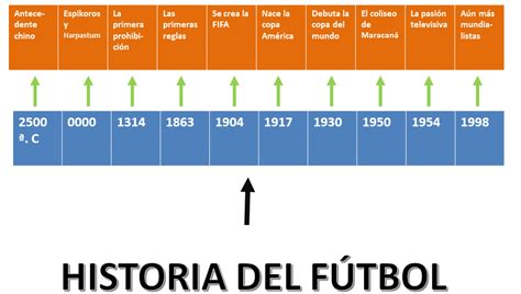 La Vida Y El FÚtbol Historia Del FÚtbol