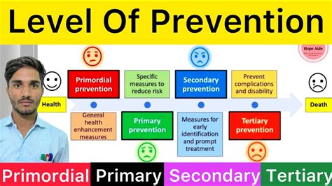 Level Of Prevention Primary Prevention Secondary Prevention