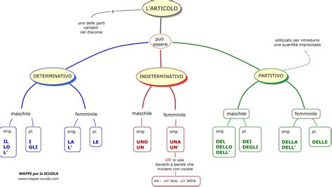 Mappa Concettuale ARTICOLO Mappa Concettuale Per Italiano Grammatica