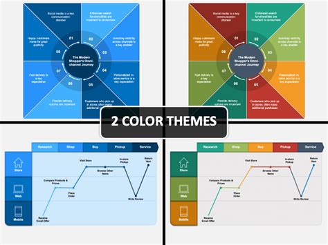 Omnichannel Customer Journey PowerPoint And Google Slides Template