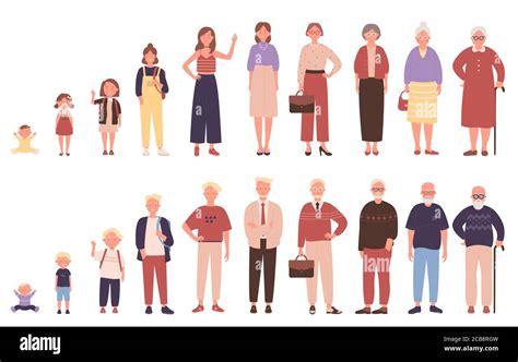 Woman And Man In Different Ages Vector Illustration Human Life Stages