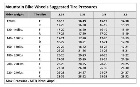 Why Tire Pressure Matters Gulo Composites