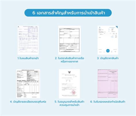 ขั้นตอนและเอกสารสำหรับการนำเข้าสินค้าร้านขายของชำ โปรแกรมบัญชีออนไลน์ Flowaccount