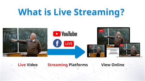 【proav Lab】3minav01 What Is Live Streaming Lumens