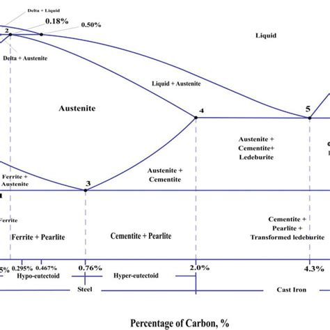 Pdf Presence Of Golden Ratio Relationships In Fefe C Cuzn And Cu