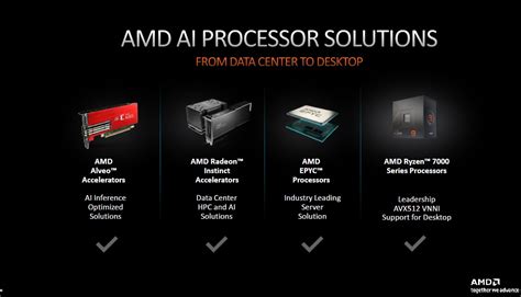 AMD announces next-gen laptop processors, GPU hardware » YugaTech ...