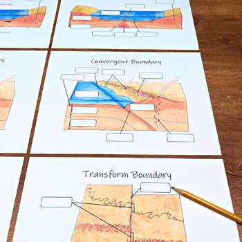 Tectonic Plate Boundary Diagrams: convergent, divergent, and transform