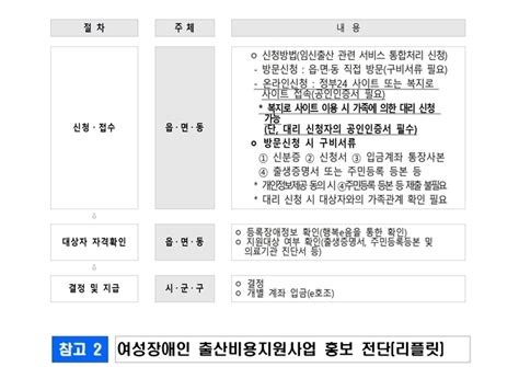 여성장애인 출산지원금 신청하세요