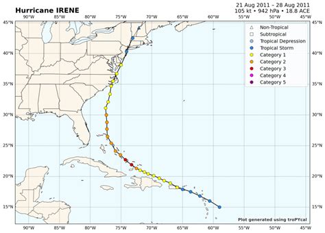 2025 Atlantic Hurricane Seasonal Forecasts – Hurricaneville
