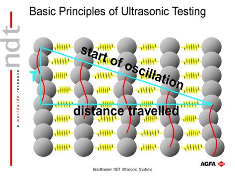 Krautkramer NDT Ultrasonic Systems Basic Principles Of Ultrasonic