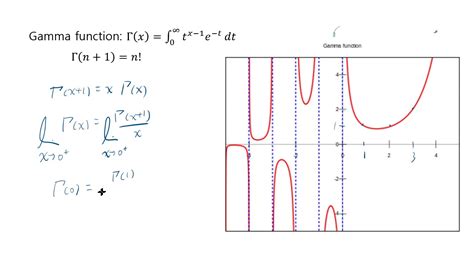 Introduction To The Gamma Function Youtube