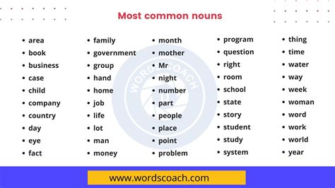 The 100 Most Common English Nouns