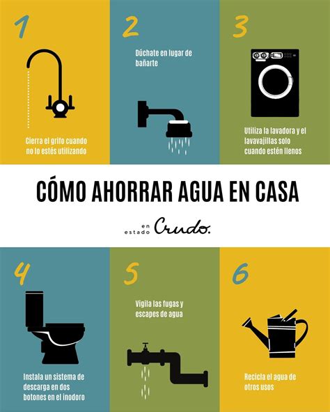 Ahorrar Agua En Casa