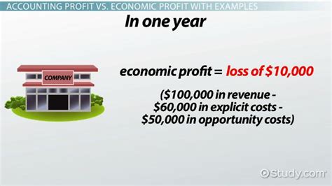 Accounting Profit Definition Formula And Calculations Lesson