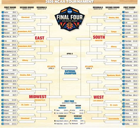 Fantasy March Madness How To Predict Winners ActiveState