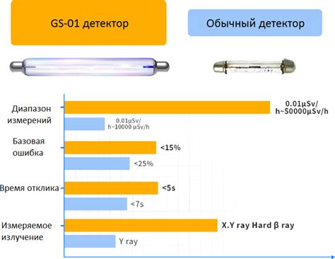 Счетчик Гейгера, дозиметр FNIRSI GC-01