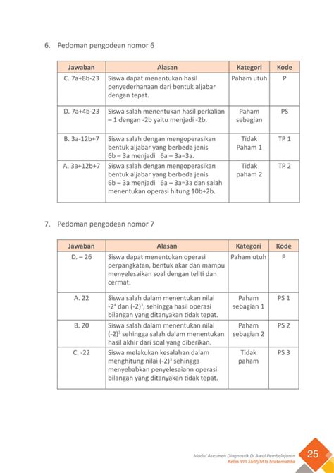 Modul Asesmen Awal Matematika Smp Mts Kelas Viii Pdf