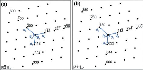 Calculated electron diffraction patterns along (a) [0 21] α" and (b) [3 ...