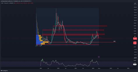 BINANCE AVAXUSDT Chart Image By Santinogramigna2 TradingView