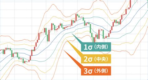 【3分で解る】テクニカル分析の基本（ボリンジャーバンド） ビットコイン・暗号資産（仮想通貨）ならgmoコイン