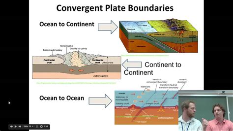 Plate Tectonics Video Segment 3 Convergent Plate Boundaries Youtube