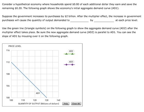 Solved Consider A Hypothetical Economy Where Households Chegg