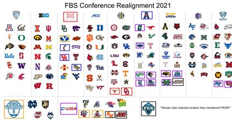 UPDATED Conference Realignment Infographic: Now with conference Region ...