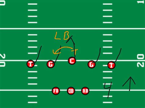 Basic Football Offensive Formations