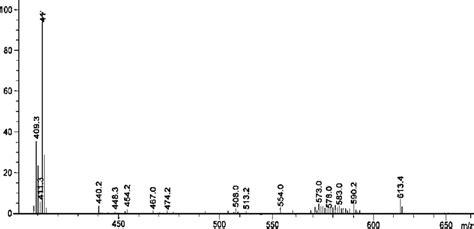 The Mass Spectrum Of The Schiff Base Ligand Hl 2 Download