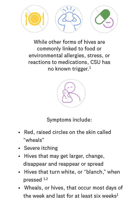 Genentech Understanding The Cycle Of Chronic Hives