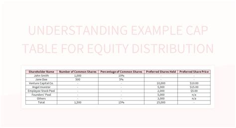 Free Example Cap Table Templates For Google Sheets And Microsoft Excel ...