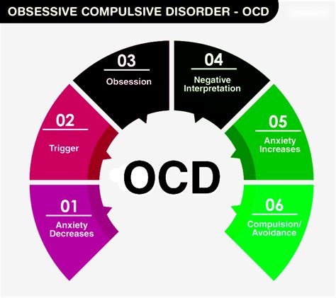 Understanding Obsessive Compulsive Disorder Causes Symptoms And