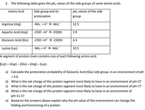 Solved 2 The Following Table Gives The Pka Values Of The