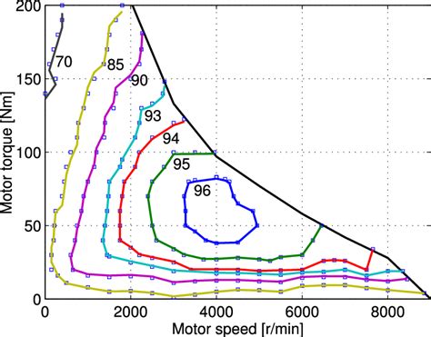 Typical Efficiency Map Of An Electric Motor The Figure Shows Equal