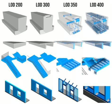 LOD level of detail in BIM | LOD 100, 200, 300, 400, 500