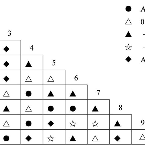 Half Matrix Diagram Ac Value Of Interspecific Association In Download Scientific Diagram