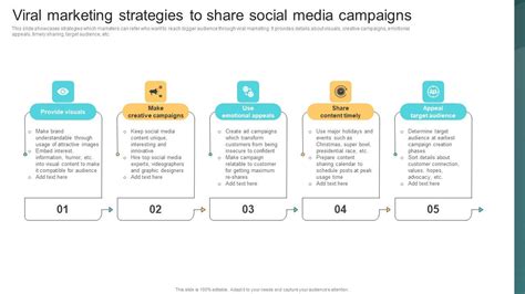 Viral Marketing Strategies To Share Social Media Campaigns Deploying ...