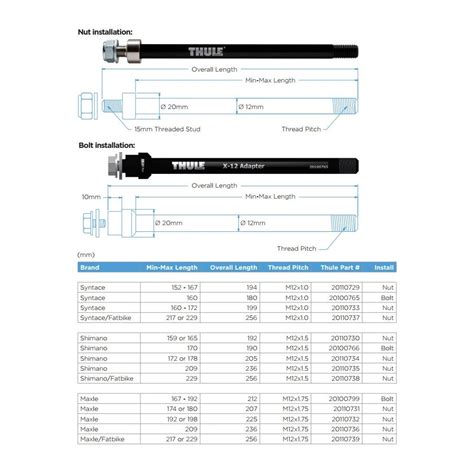 Thule Thru Axle 170 Mm M12 X 1 5 Shimano Bolt Fixing Cycling