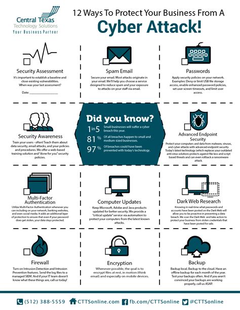 Data Breach 2024 And How To Protect Yourself From Cyber Security ...