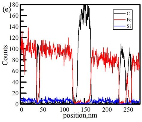 Eds Analysis Of Shrinkage In Compacted Graphite Iron A Shrinkage Download Scientific Diagram