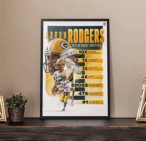 Aaron Rodgers Green Bay Packers Career Stats Poster Canvas - REVER LAVIE